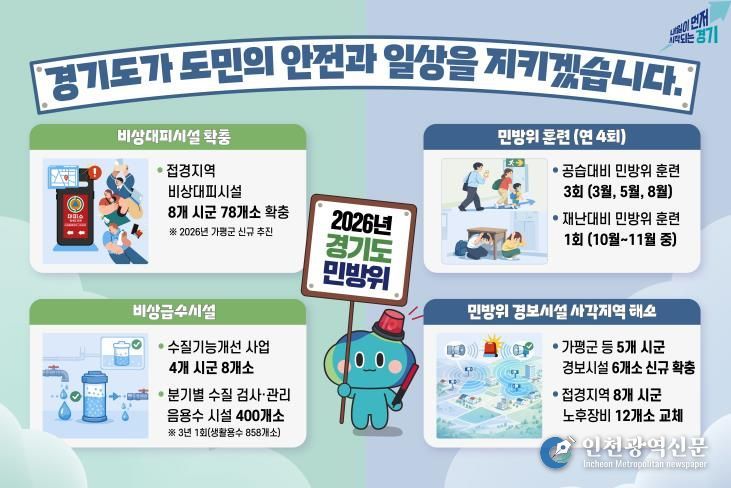 2026년 민방위 계획 인포그래픽 사진자료