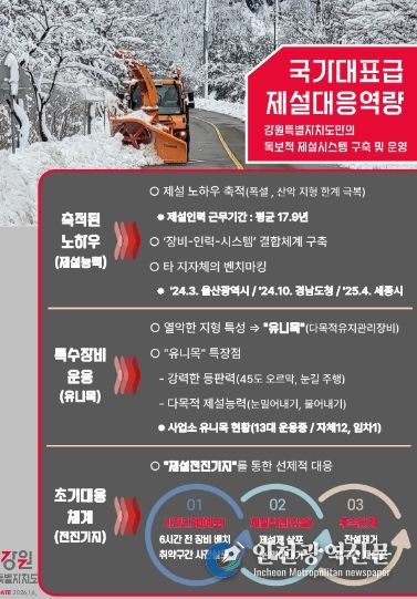 김진태 지사, 겨울철 제설 대응체계 점검