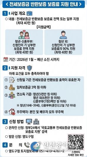 영도구, 전세보증금반환 보증료 지원 사업 추진