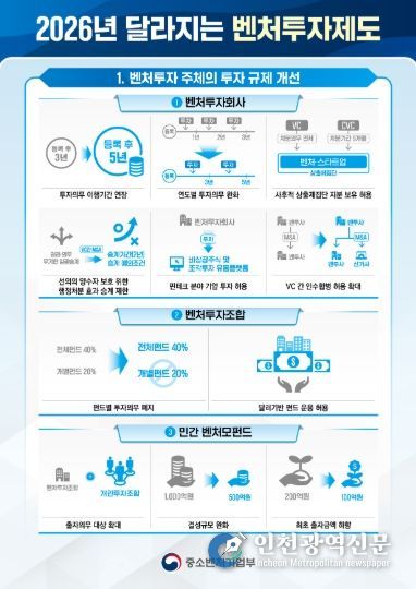 중소벤처기업부