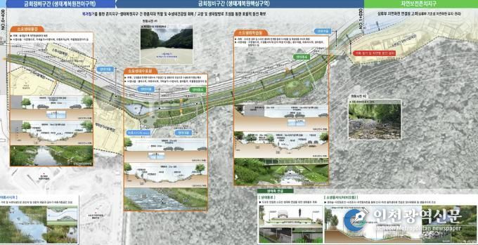 동두천시, 소요천 생태하천 복원계획 최종 승인