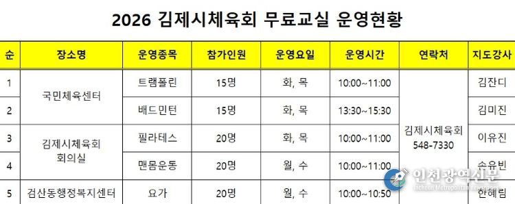 2026 김제시체육회 생활체육 무료교실 운영!!!