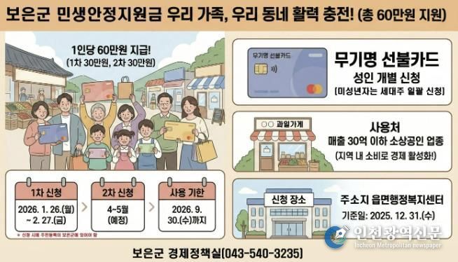 보은군, 민생안정 지원금 1차 지급 개시