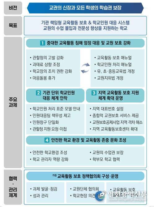 「학교민원 대응 및 교육활동 보호 강화 방안」추진 방향