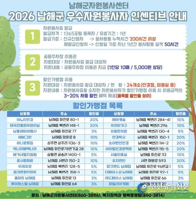 남해군자원봉사센터 우수자원봉사자 인센티브 '할인가맹점 4개소' 추가 확대