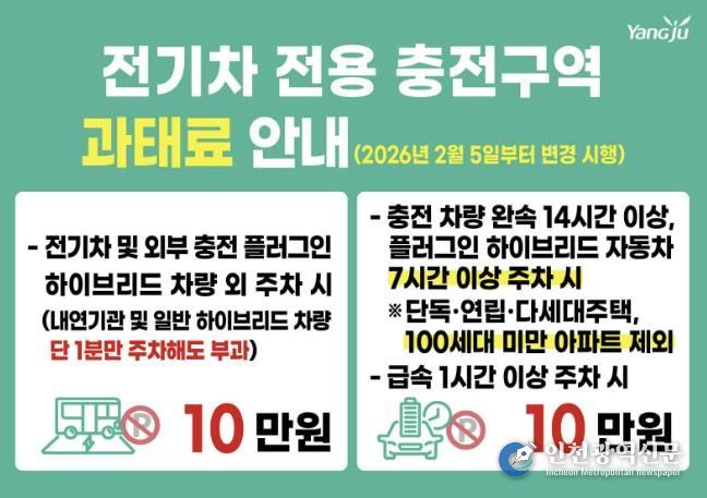 양주시, 2월 5일부터 전기차 충전구역 주차기준 변경…외부충전식 하이브리드차 시간 단축