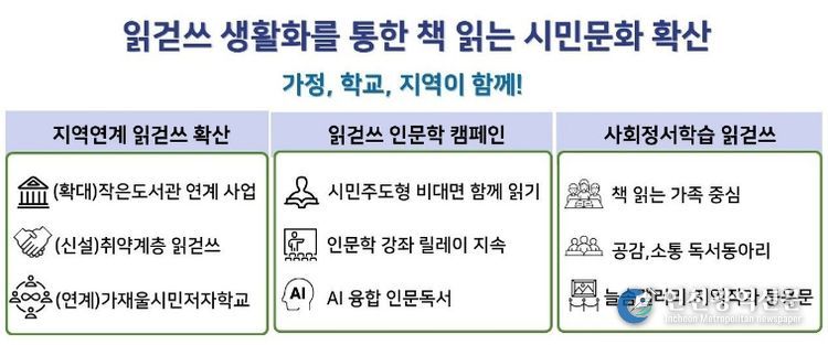 인천광역시교육청서구도서관, 2026년 사회정서학습 기반 독서문화로 ‘읽걷쓰 AI’ 확산