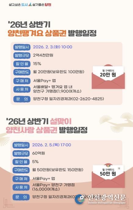 양천구, ‘양천사랑상품권’ 및 ‘양천땡겨요’ 상품권 발행 포스터