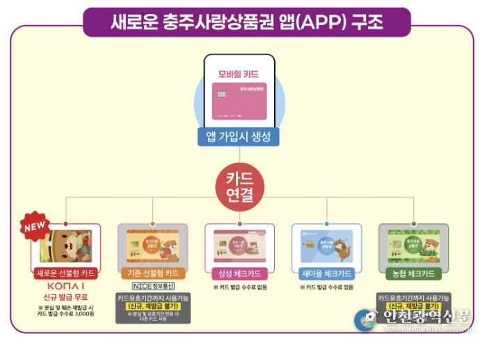 충주시, 충주사랑상품권 새 시스템 개편 마치고 2월 2일 재오픈
