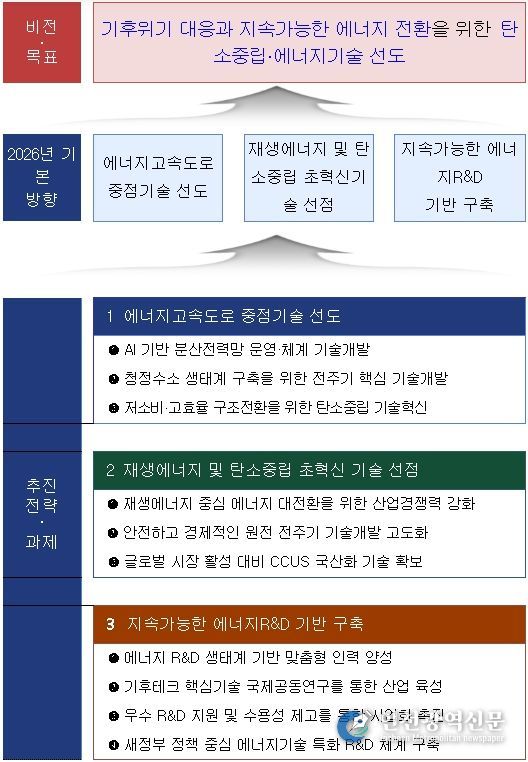 2026년 추진방향
