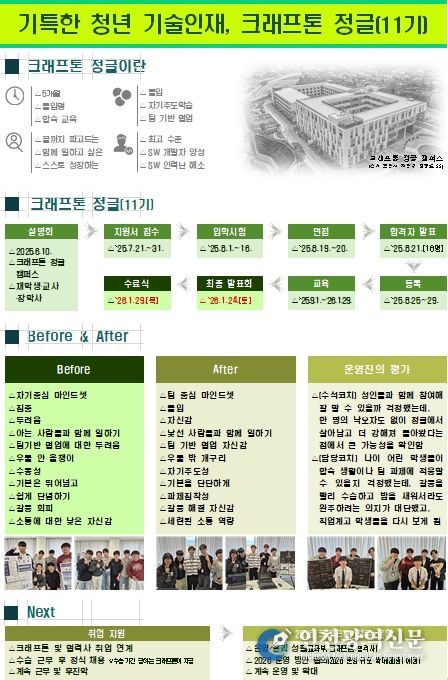 크래프톤 정글(11기)