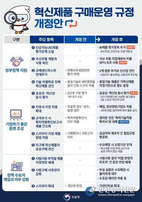 '혁신제품 구매 운영 규정 개정안' 안내문