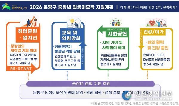 2026년 은평구 중장년 인생이모작 지원계획
