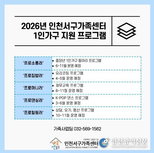 인천서구가족센터, 2026년 ‘1인가구 행복동행사업’ 본격 추진...