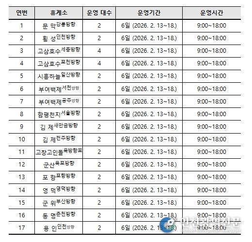전기차 이동형 충전서비스 운영 휴게소 현황