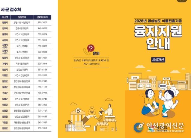 식품위생업소 시설개선 융자금 지원