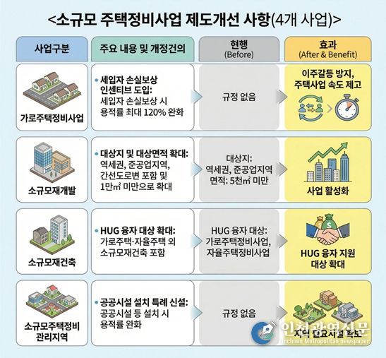 대정부 건의 관련 인포그래픽(안)