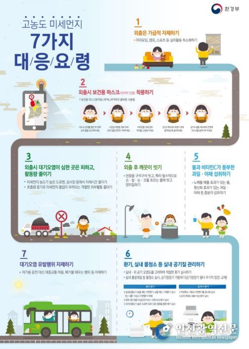 고농도 미세먼지 대응요령