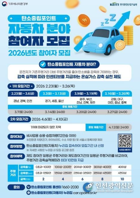 탄소중립포인트 (자동차분야) 홍보포스터