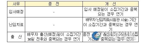 청년 지원 연기제도 신설(’26.1.15. 시행)