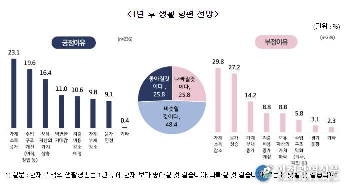 수원시민 37%