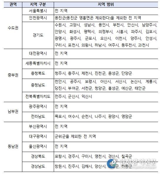 대기관리권역에 속하는 지역 현황표