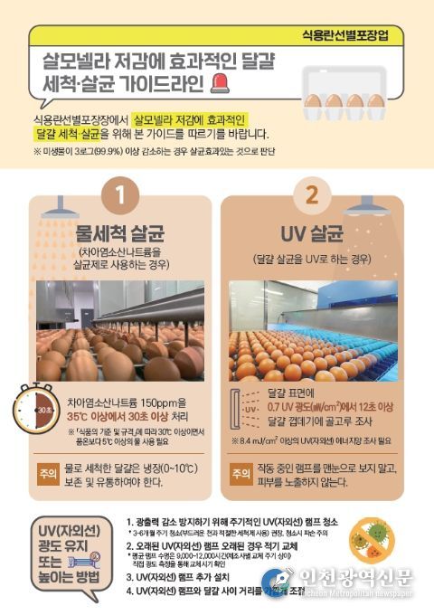 달걀 세척·살균 가이드(영업자)
