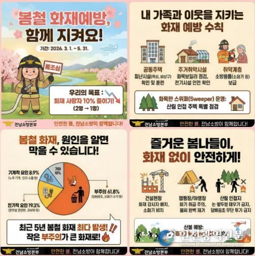 전남소방, 건조한 봄철 화재 사망자 10% 줄인다… 맞춤형 3대 전략 본격 가동