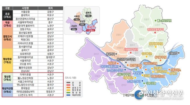 < 사전협상 대상지 현황 >