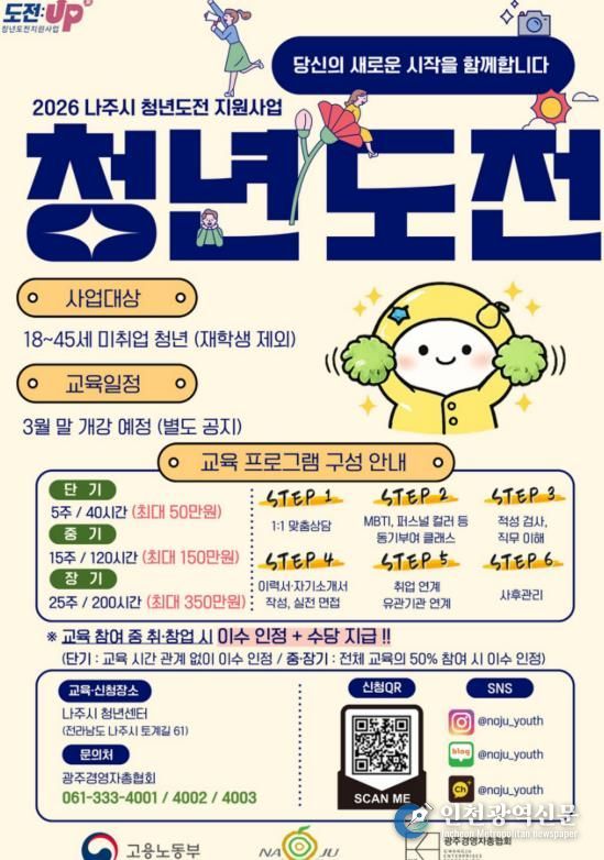 나주시가 미취업 청년 맞춤형 취업역량 프로그램인 ‘청년도전지원사업’ 참여자를 모집한다.
