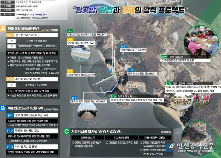 강화군, 장곳항 어촌신활력증진사업 속도 낸다