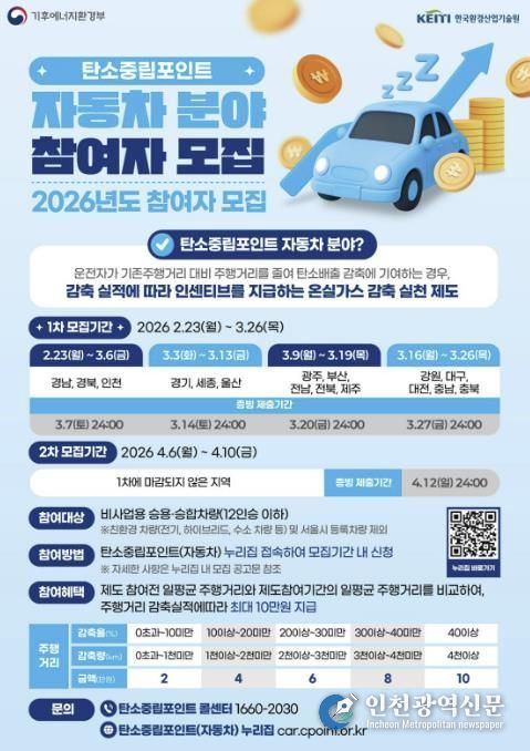 홍성군, 주행거리 줄이면 최대 10만원 혜택!