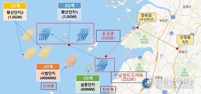 서남권 해상풍력 발전단지