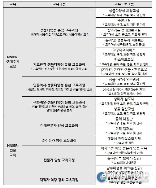 2026년 교육과정 소개