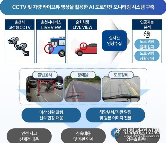 AI 기반 도로안전 모니터링 시스템 구축 및 실증