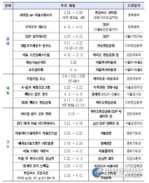 서울시 문화·관광 프로그램 운영계획