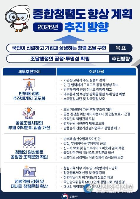 2026년도 종합청렴도 향상 계획 추진방향