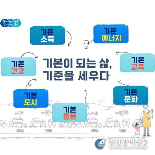 기본이 되는 삶, 기준을 세우는 영광군 기본사회 정책 본격 추진-포스터
