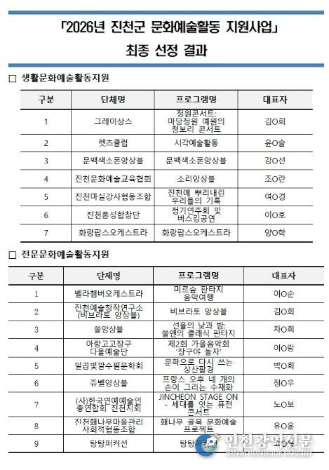 선정 단체 목록