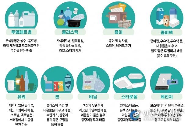 재활용 분리배출 안내 사진