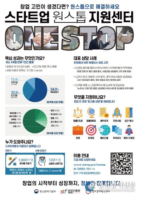 「스타트업 원스톱 지원센터」 인포그래픽
