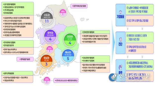 전국 AI확산센터 및 AI공동훈련센터 현황