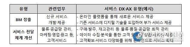 2026년 중소기업 스마트서비스 지원사업