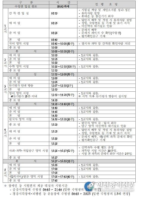 시험 시간표 및 시험 진행 요령