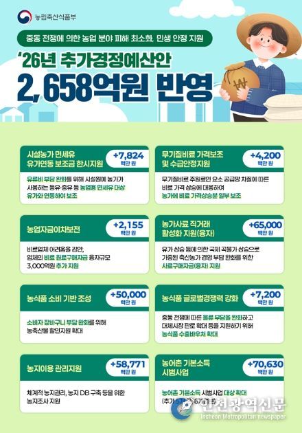 2026년 농식품부 추가경정예산안 인포그래픽