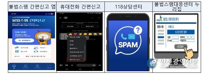 불법스팸 신고 방법