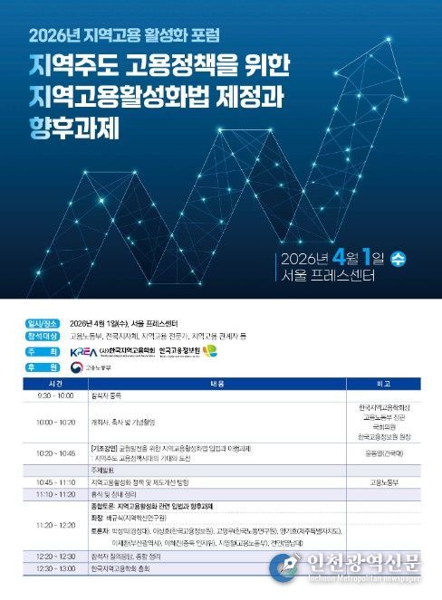 2026년 지역고용 활성화 포럼 세부일정