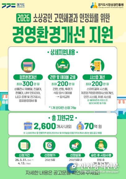 “마감 임박, 신청 서두르세요!” 경상원, 소상공인 경영환경개선사업 접수 순항 중