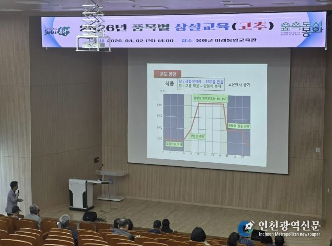봉화군, 품목별 단기교육 고추과정 성료