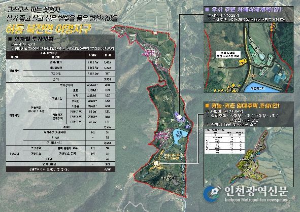 농촌공간정비사업 계획도